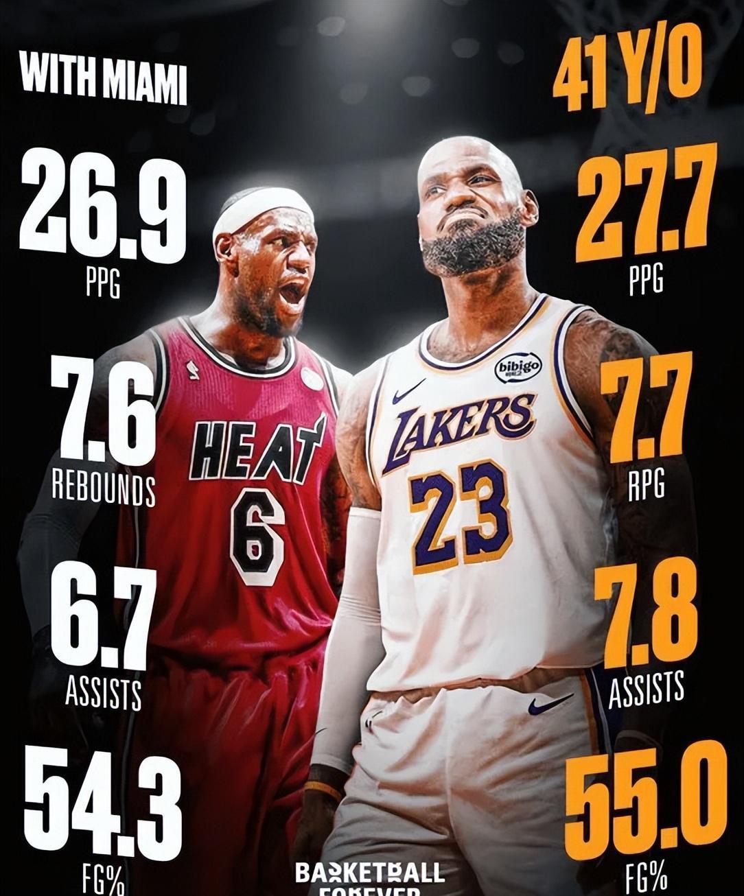 奇异果官网-复仇湖人！黄蜂爆冷大逆转，詹姆斯连创3大神迹，东契奇空砍39+4