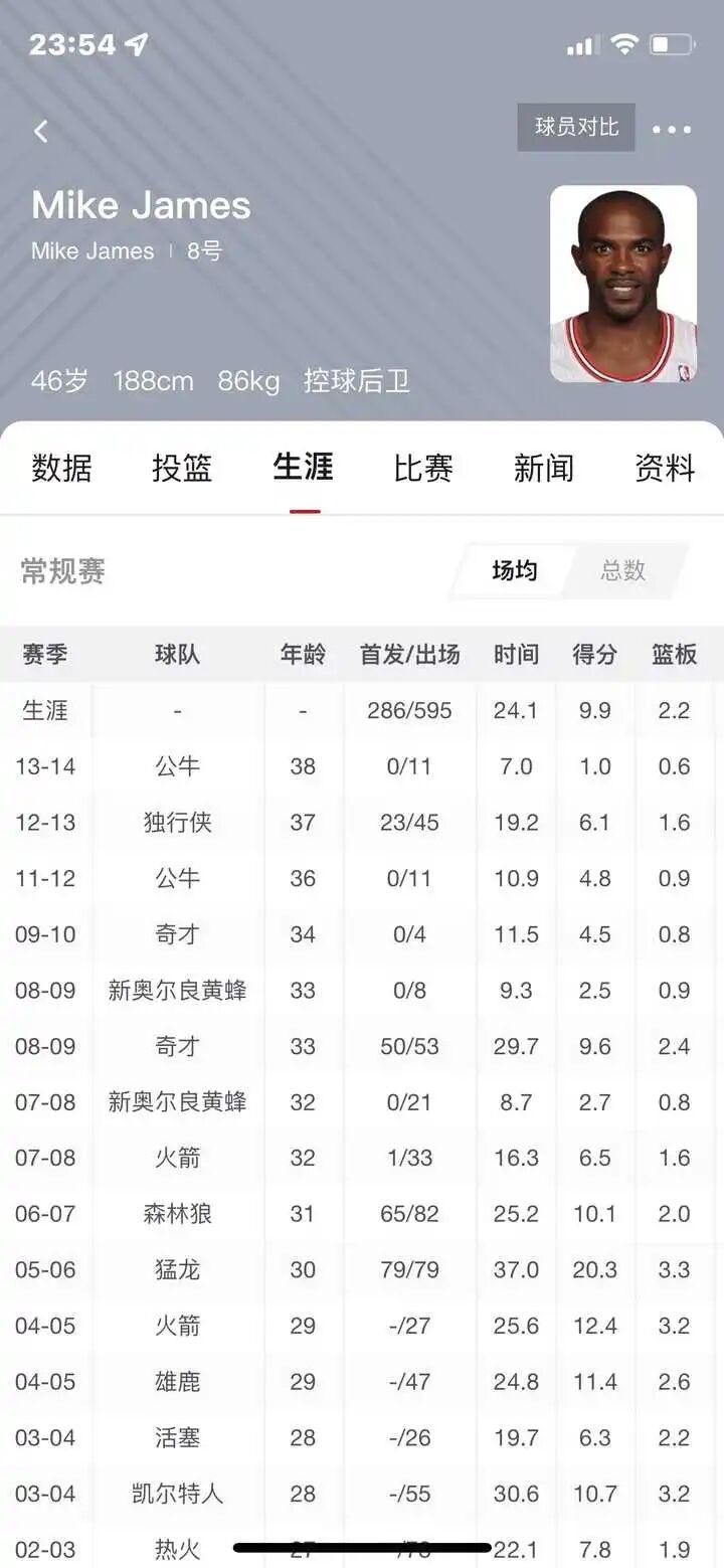 如果NBA球队让一个普通球员随便刷数据，这个球员能成为全明星级别吗？